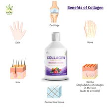 Load image into Gallery viewer, Marine (Fish) Collagen Pure Peptides 10000mg Liquid - 500ml